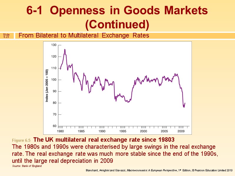 From Bilateral to Multilateral Exchange Rates Figure 6.5  The UK multilateral real exchange